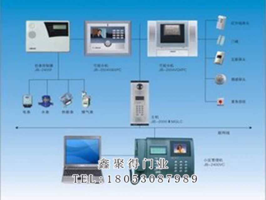點(diǎn)擊查看詳細(xì)信息<br>標(biāo)題：醫(yī)用可視對(duì)可視對(duì)講系統(tǒng) 閱讀次數(shù)：1157